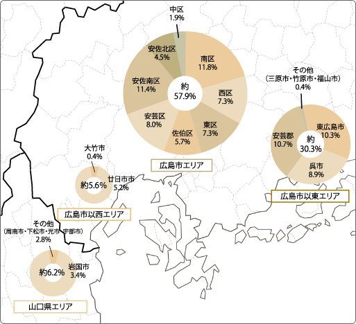 業務エリア・実績
